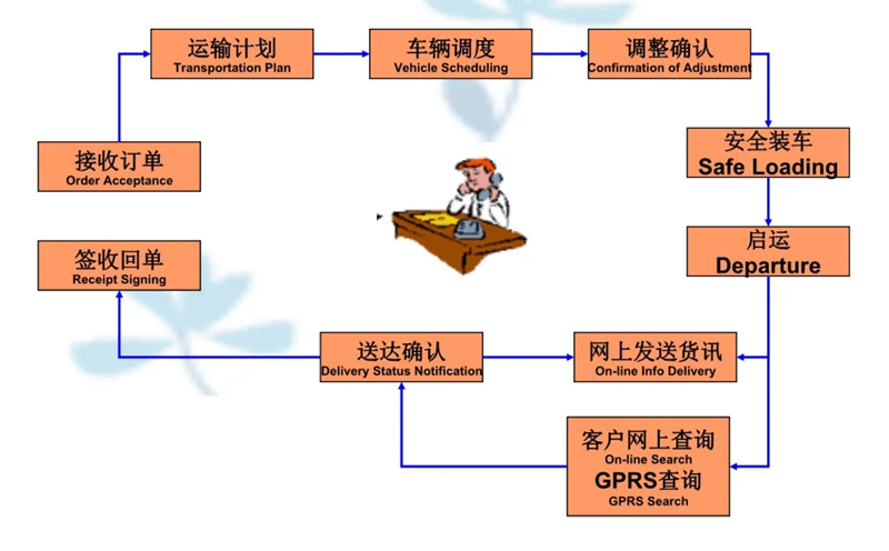 苏州到高安搬家公司-苏州到高安长途搬家公司